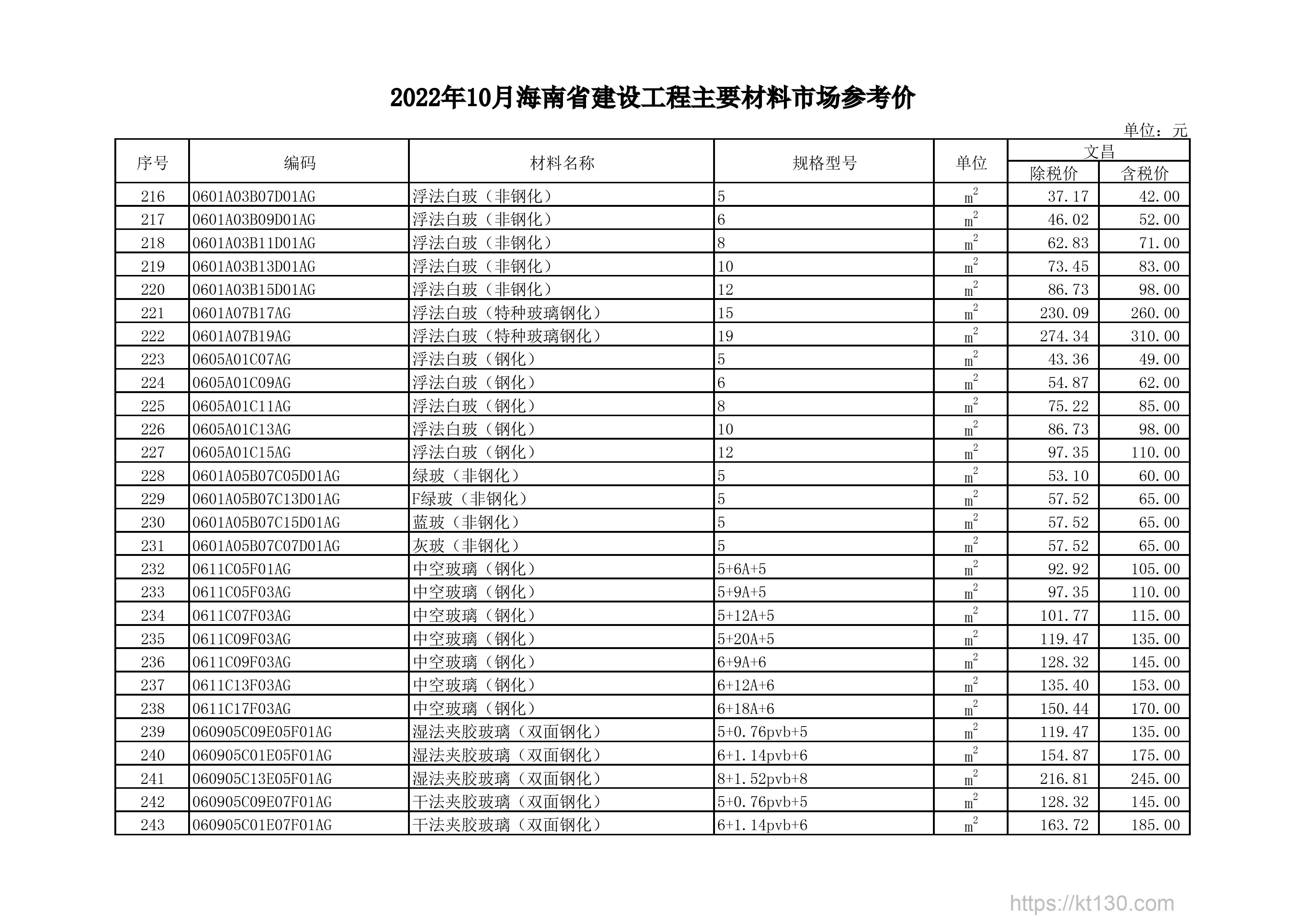 海南省2022年10月份浮法白玻璃工程价